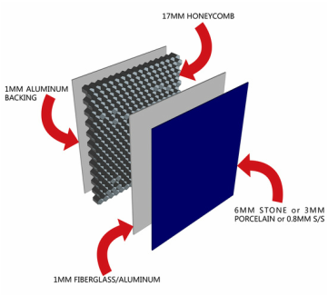 HyComb non combustible aluminium honeycomb panel diagram