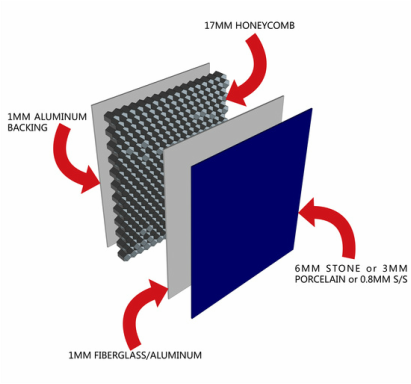 HyComb aluminium stone panel diagram